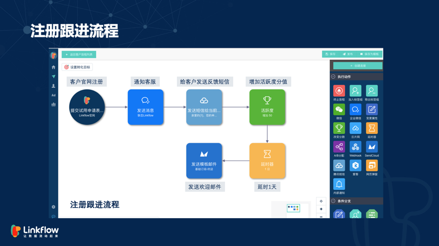 浅谈ToB市场精细化运营-广告人干货库
