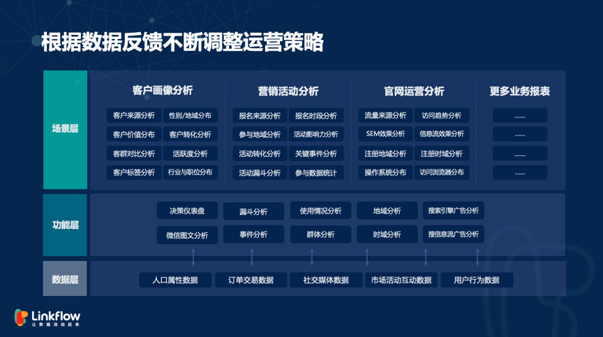广告人干货库 浅谈ToB市场精细化运营-广告人干货库