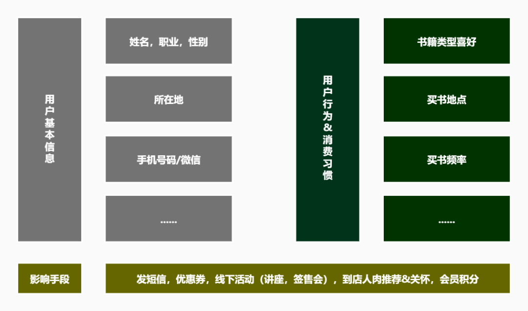 广告人干货库 做好用户运营的3个原则-广告人干货库