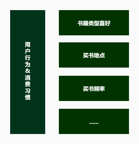 广告人干货库 做好用户运营的3个原则-广告人干货库
