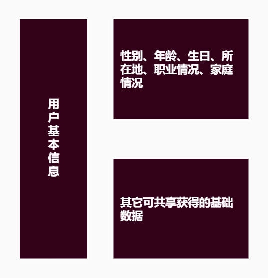 广告人干货库 做好用户运营的3个原则-广告人干货库