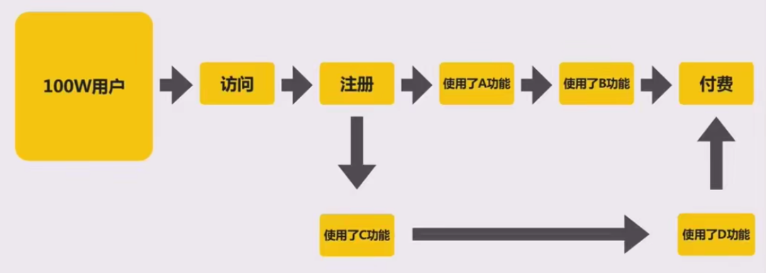 广告人干货库 做好用户运营的3个原则-广告人干货库