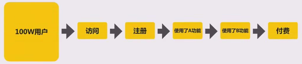 广告人干货库 做好用户运营的3个原则-广告人干货库