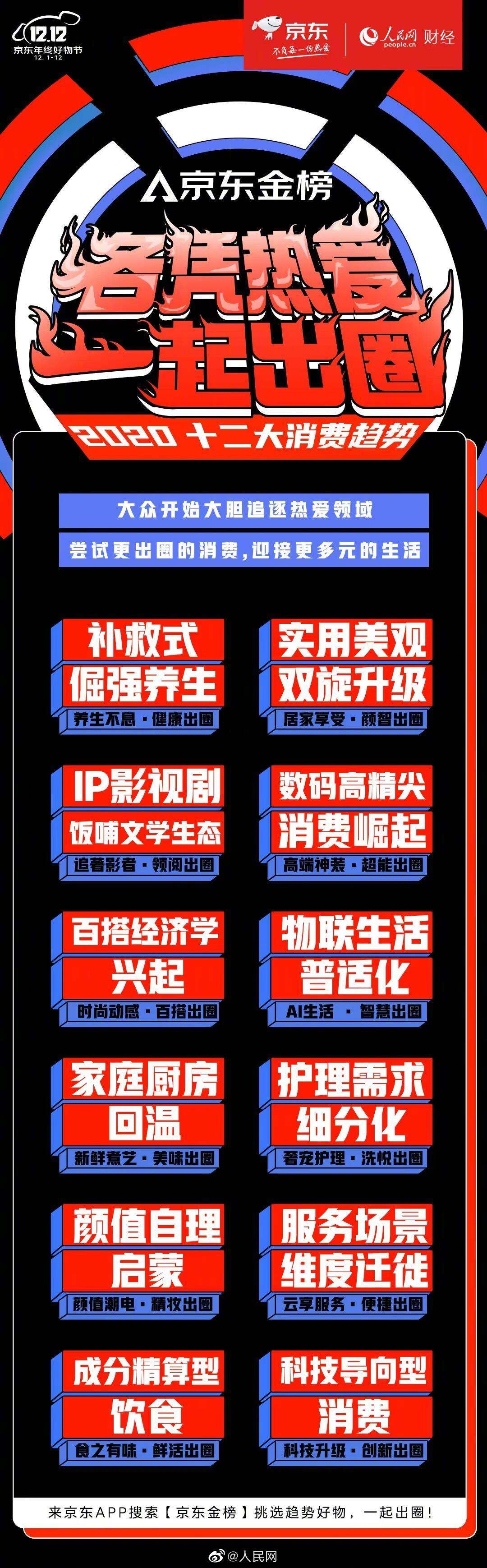广告人干货库 每天5个广告圈新鲜事 2020-12-15-广告人干货库