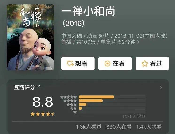 广告人干货库 “一禅小和尚”们的IP价值增长之路-广告人干货库