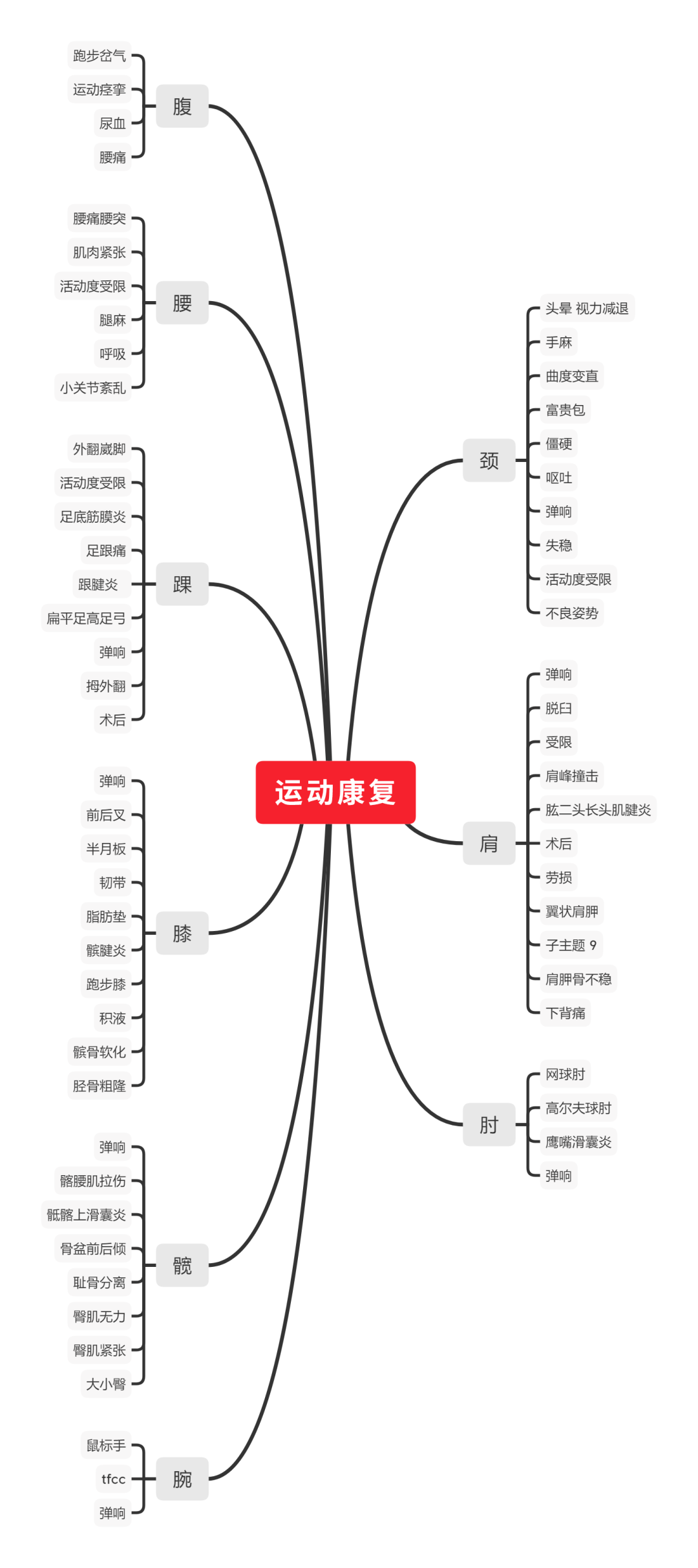 抖音运营丨我的千万粉丝知识类账号运营经验-广告人干货库
