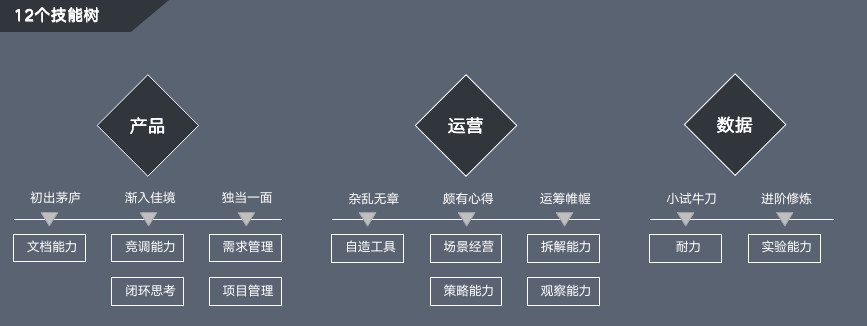 广告人干货库 回顾产品运营5年,细说那些助我突破瓶颈的能力-广告人干货库