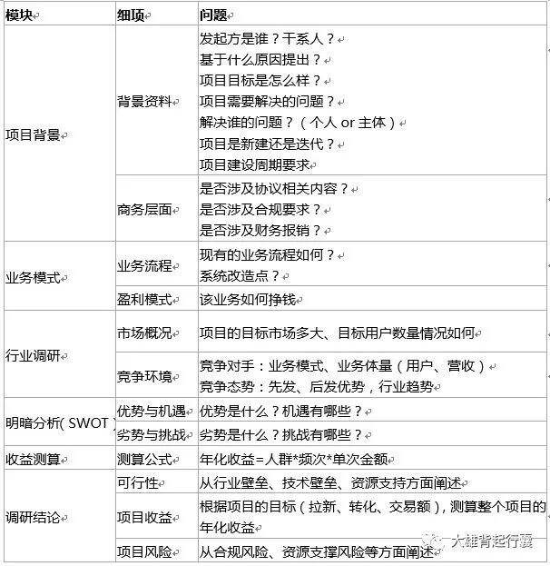 广告人干货库 回顾产品运营5年,细说那些助我突破瓶颈的能力-广告人干货库