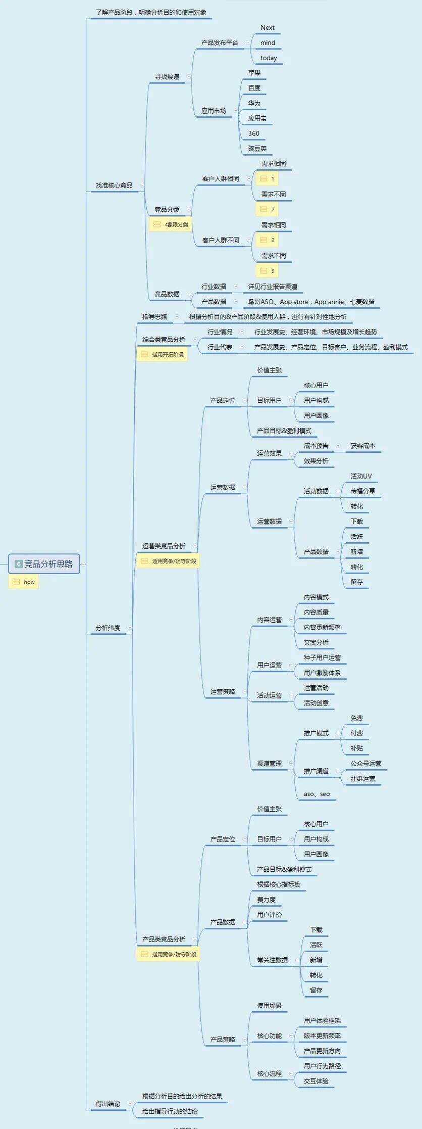 广告人干货库 回顾产品运营5年,细说那些助我突破瓶颈的能力-广告人干货库