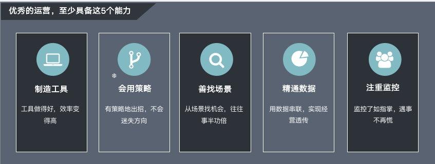 广告人干货库 回顾产品运营5年,细说那些助我突破瓶颈的能力-广告人干货库