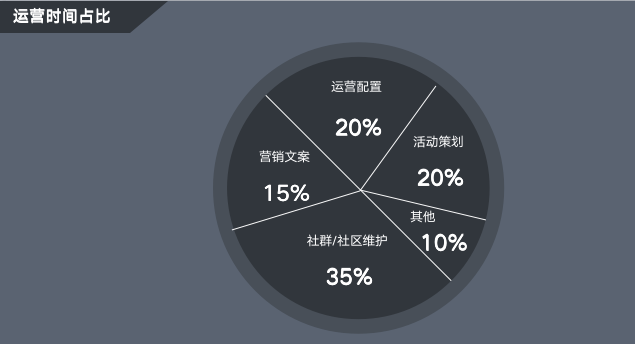 广告人干货库 回顾产品运营5年,细说那些助我突破瓶颈的能力-广告人干货库