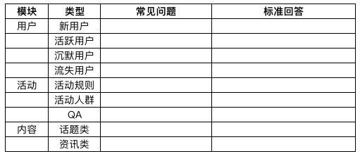 广告人干货库 回顾产品运营5年,细说那些助我突破瓶颈的能力-广告人干货库