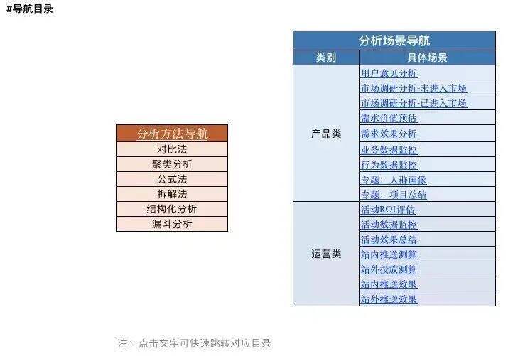 广告人干货库 回顾产品运营5年,细说那些助我突破瓶颈的能力-广告人干货库