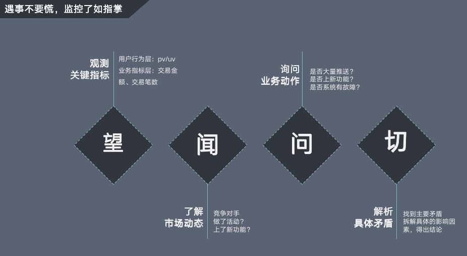 广告人干货库 回顾产品运营5年,细说那些助我突破瓶颈的能力-广告人干货库