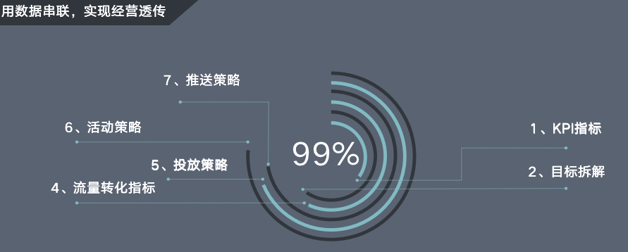广告人干货库 回顾产品运营5年,细说那些助我突破瓶颈的能力-广告人干货库