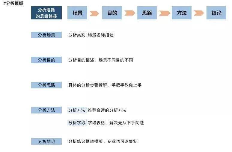 广告人干货库 回顾产品运营5年,细说那些助我突破瓶颈的能力-广告人干货库