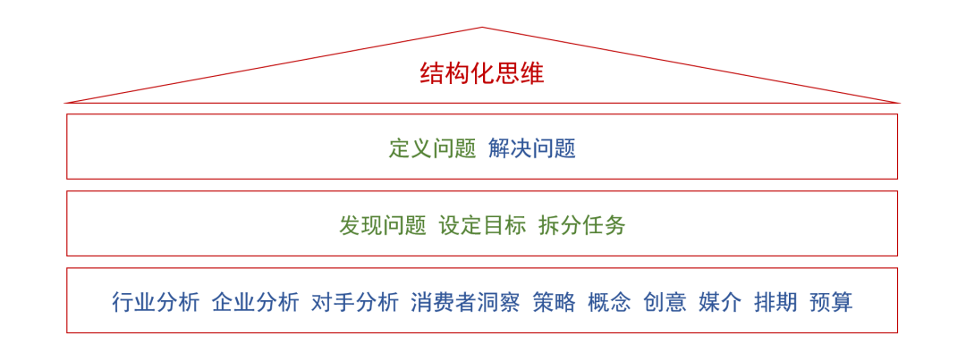 广告人干货库 1个认知,2种思维方式,助你想出N多创意!-广告人干货库