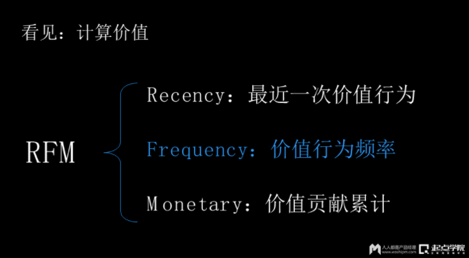 广告人干货库 排名最前的20大App,运营每天都看哪些数据和指标?-广告人干货库