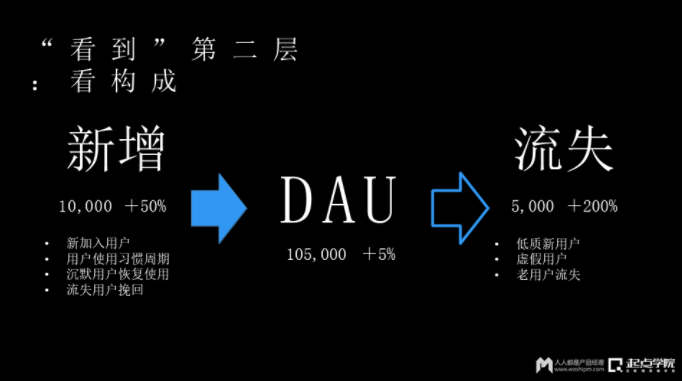 广告人干货库 排名最前的20大App,运营每天都看哪些数据和指标?-广告人干货库