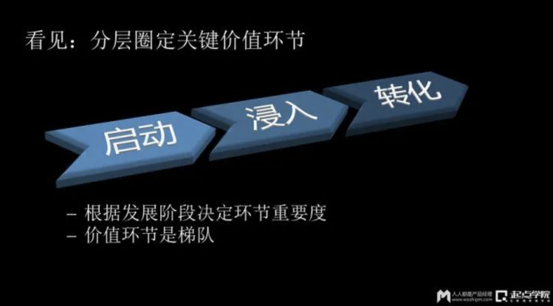 广告人干货库 排名最前的20大App,运营每天都看哪些数据和指标?-广告人干货库