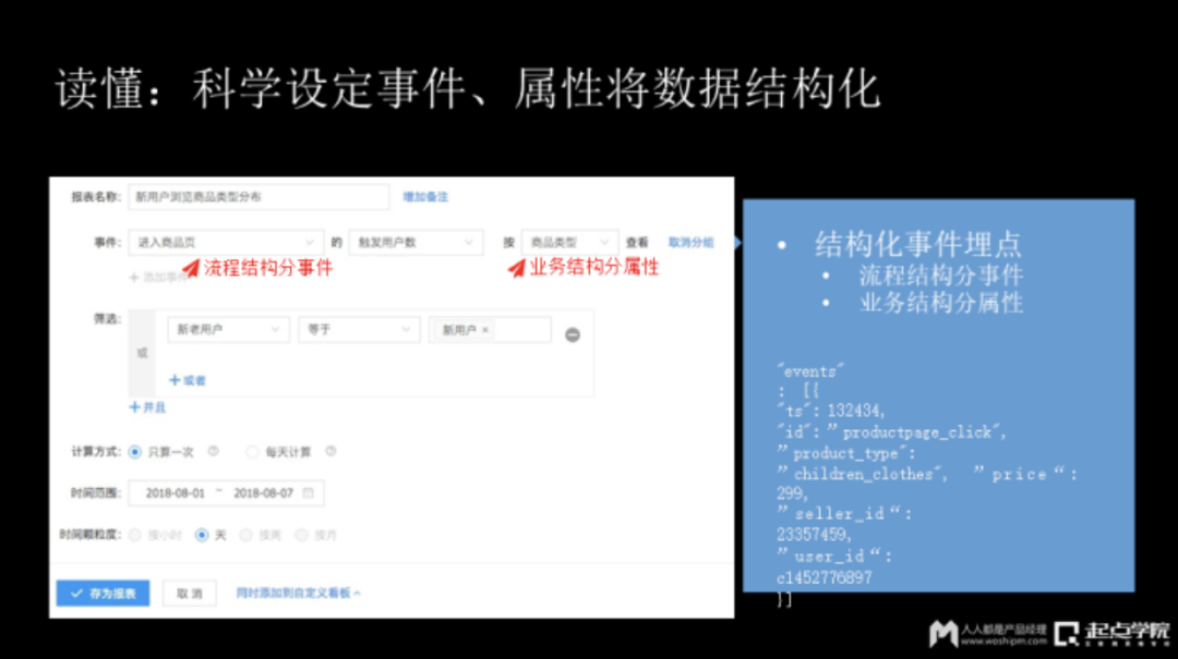 广告人干货库 排名最前的20大App,运营每天都看哪些数据和指标?-广告人干货库