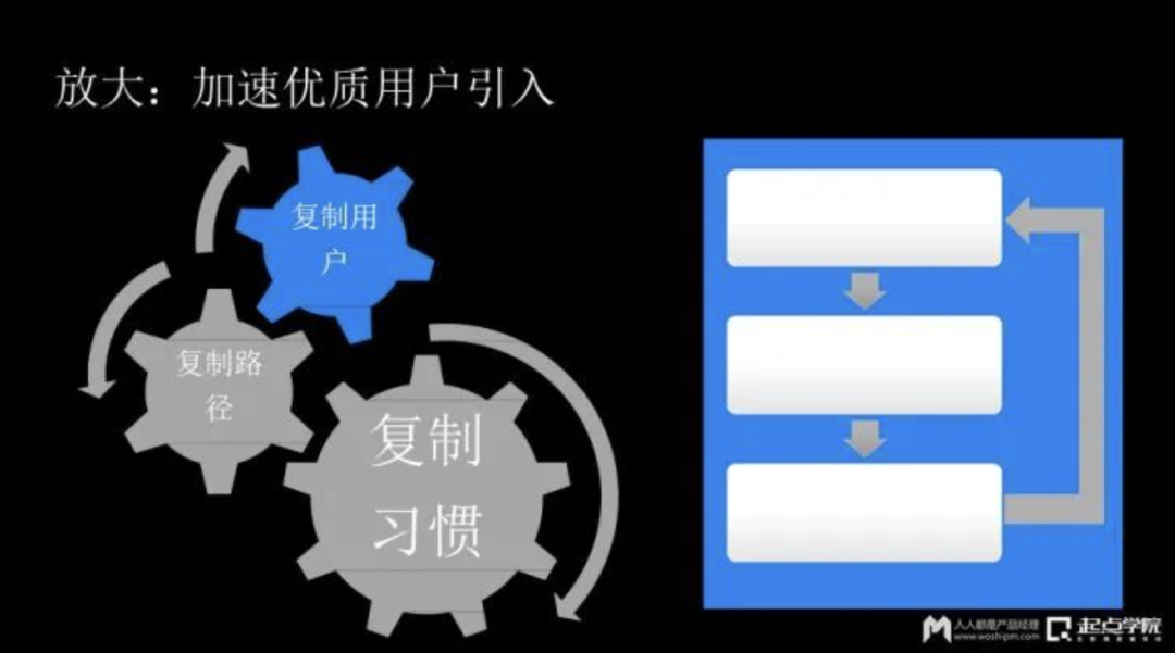 广告人干货库 排名最前的20大App,运营每天都看哪些数据和指标?-广告人干货库