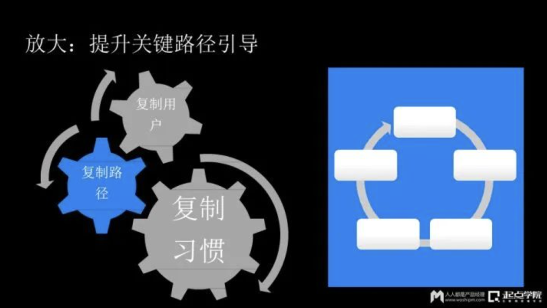 广告人干货库 排名最前的20大App,运营每天都看哪些数据和指标?-广告人干货库