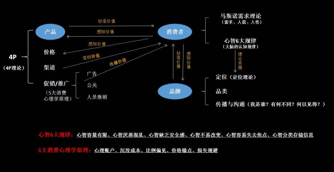 广告人干货库 营销人必看!成为高手的进阶之路,都开始于搞懂这张图-广告人干货库
