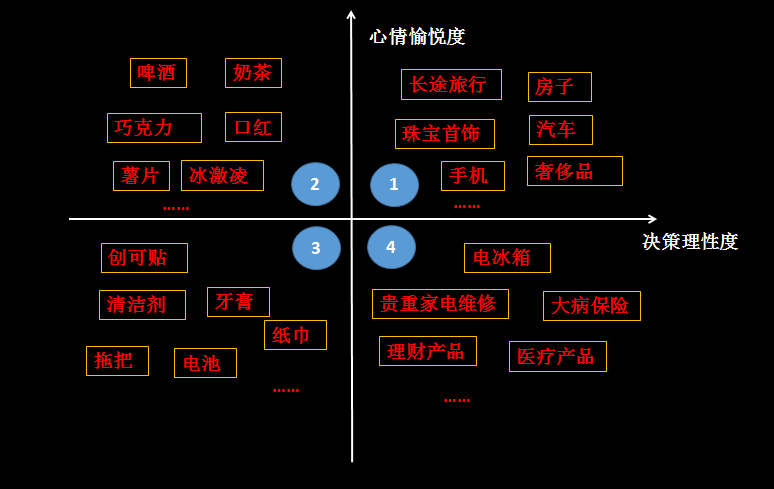 广告人干货库 广告人干货库