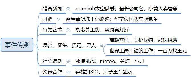 广告人干货库 社会化媒体时代,我们如何做营销?(附完整版思维导图下载)-广告人干货库