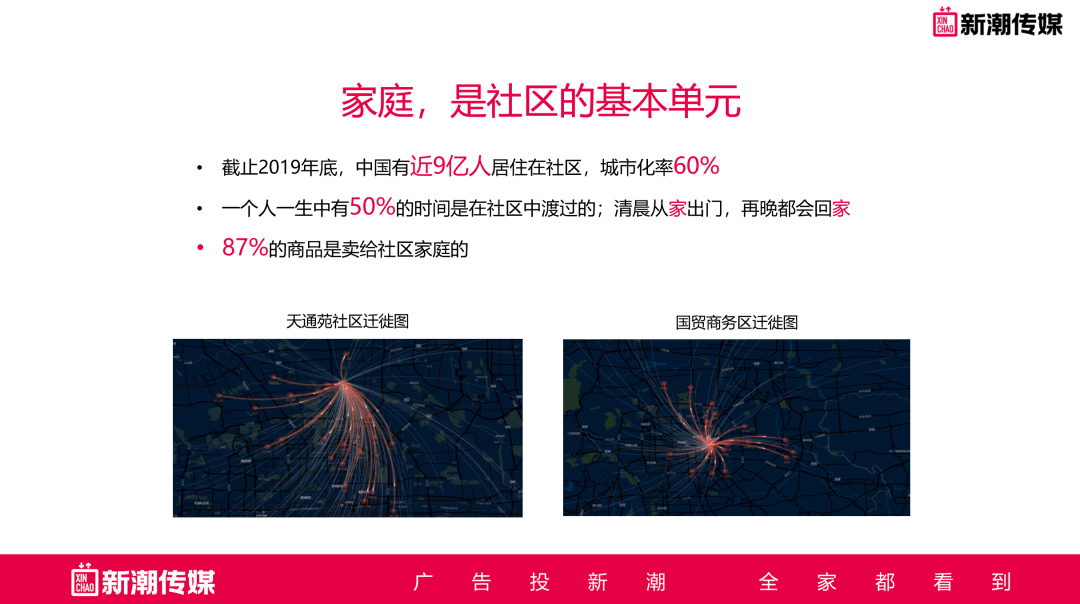 广告人干货库 社区团购并不重要,社区卖场才是“生意”!-广告人干货库