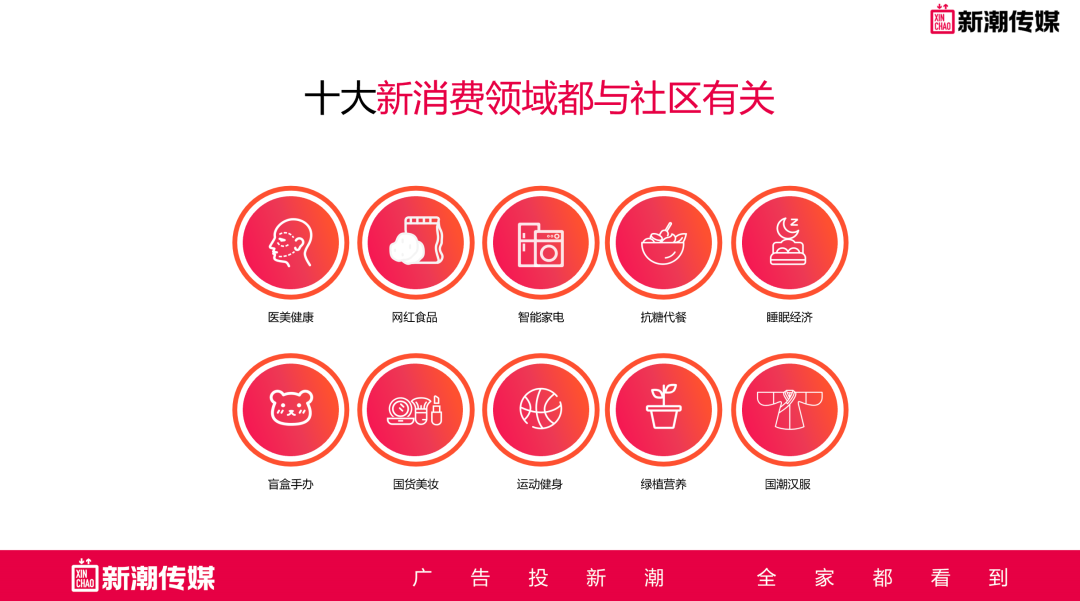 广告人干货库 社区团购并不重要,社区卖场才是“生意”!-广告人干货库