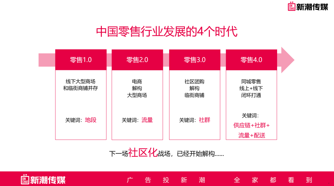 广告人干货库 社区团购并不重要,社区卖场才是“生意”!-广告人干货库