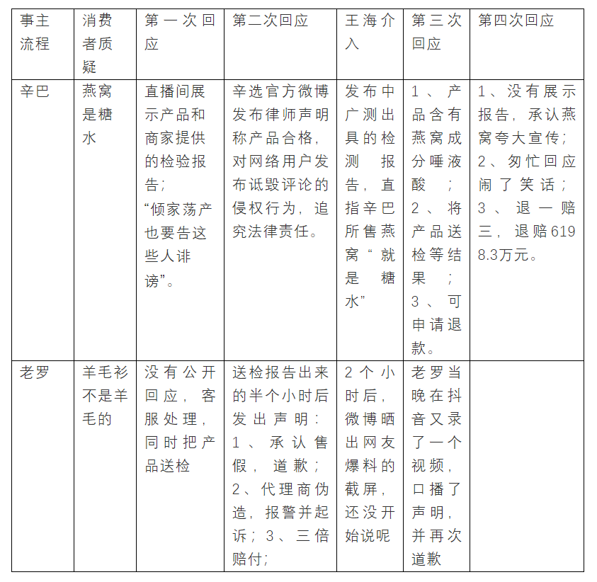 广告人干货库 辛巴闭卷,老罗开卷,直播电商圈都该抄这份“危机公关”作业了-广告人干货库