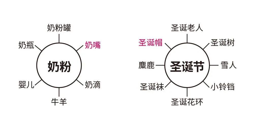 广告人干货库 圣诞节热点海报这么做,才不算应付-广告人干货库