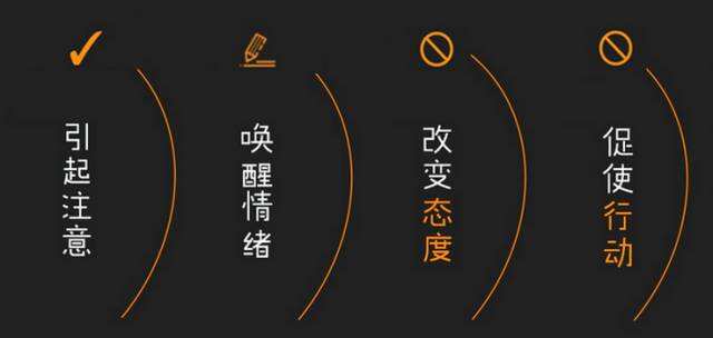 广告人干货库 写文案——3个正确策略-广告人干货库