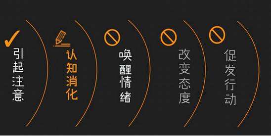 广告人干货库 写文案——3个正确策略-广告人干货库