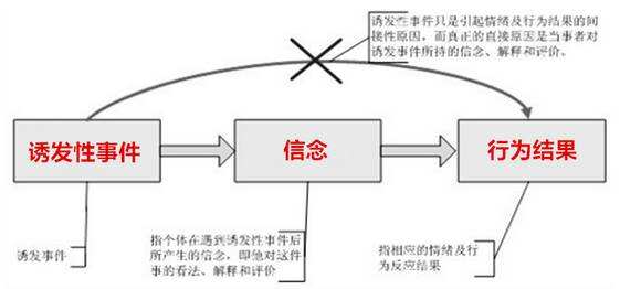 广告人干货库 写文案——3个正确策略-广告人干货库