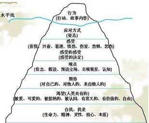 广告人干货库 写文案——3个正确策略-广告人干货库
