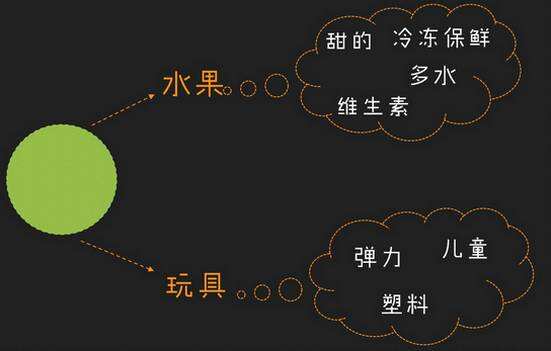 广告人干货库 写文案——3个正确策略-广告人干货库