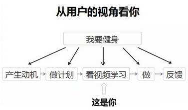 广告人干货库 写文案——3个正确策略-广告人干货库