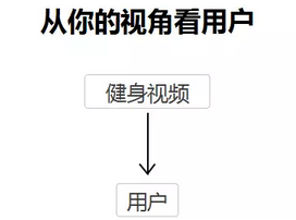 广告人干货库 写文案——3个正确策略-广告人干货库