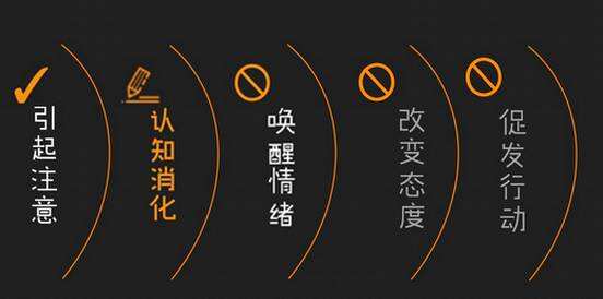 广告人干货库 写文案——3个正确策略-广告人干货库