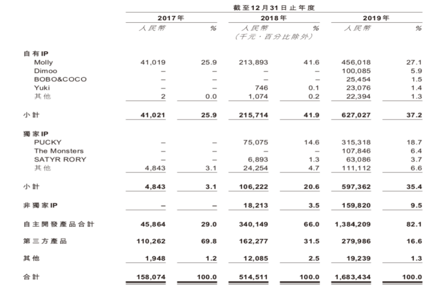 泡泡玛特品牌成长背后的营销逻辑-广告人干货库