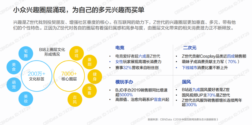 广告人干货库 泡泡玛特品牌成长背后的营销逻辑-广告人干货库