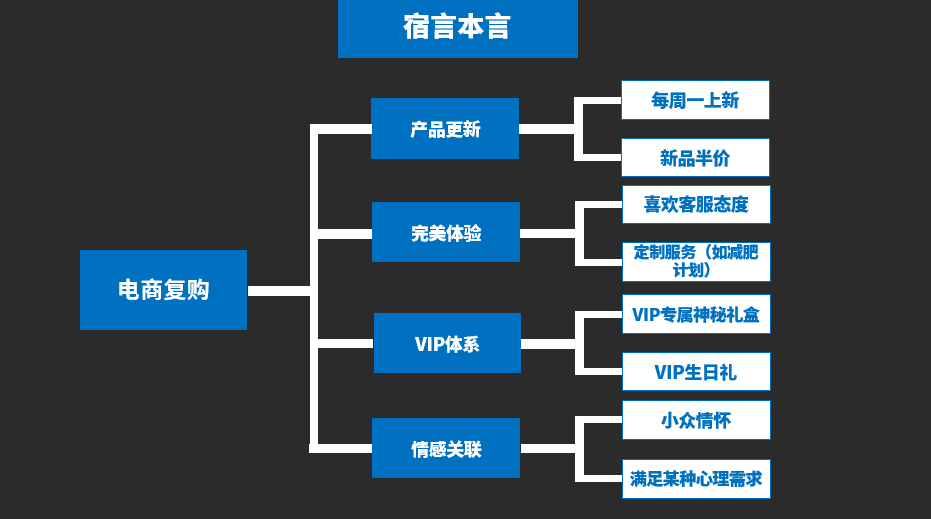 广告人干货库 “电商”PK“实体店”,两者的运营区别到底大不大?-广告人干货库