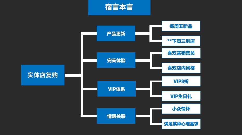 广告人干货库 “电商”PK“实体店”,两者的运营区别到底大不大?-广告人干货库