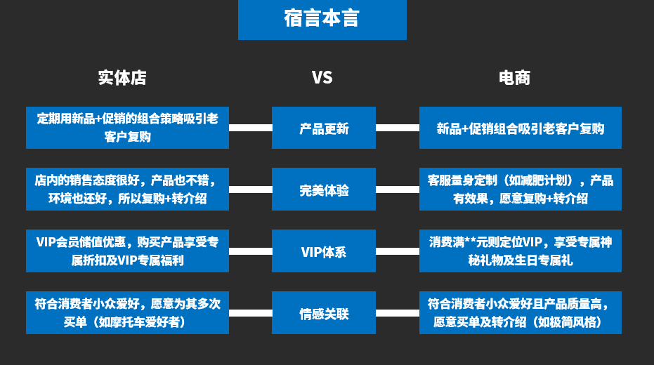 广告人干货库 “电商”PK“实体店”,两者的运营区别到底大不大?-广告人干货库