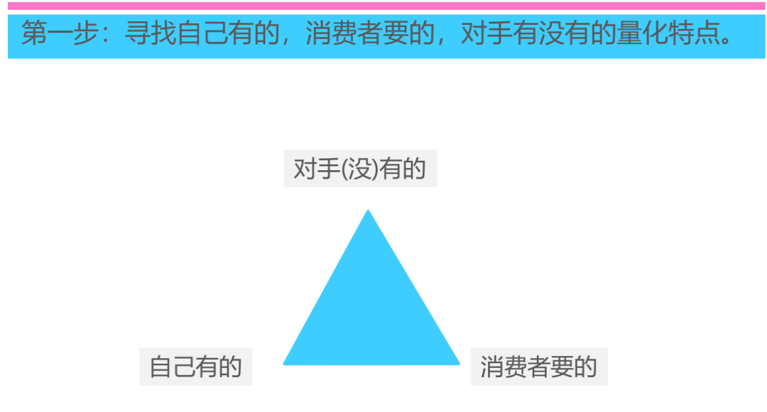 内容创意人必学的3大创意方法-广告人干货库