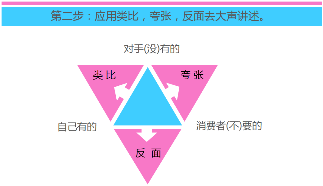 内容创意人必学的3大创意方法-广告人干货库